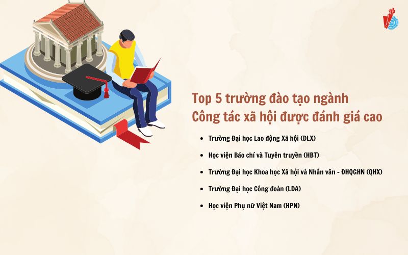 Top 5 các trường đào tạo ngành Công tác xã hội hàng đầu